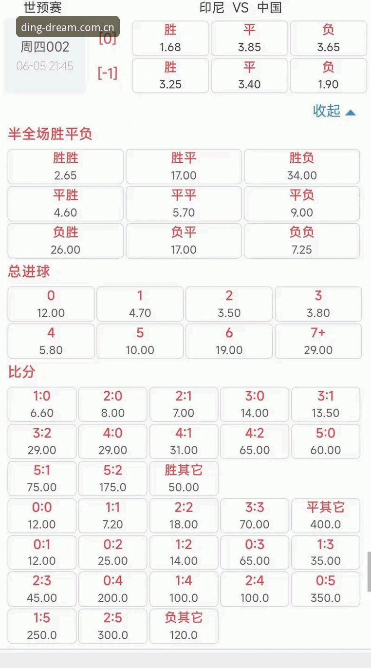 足球赔率走势背后的资金暗流——问鼎娱乐官网数据全面解析